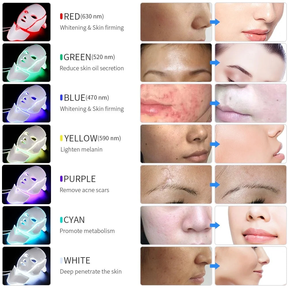 Face and Neck Beauty Machine LED Facial Mask Photon Neck Mask with 7 Colors Skin Care Massager